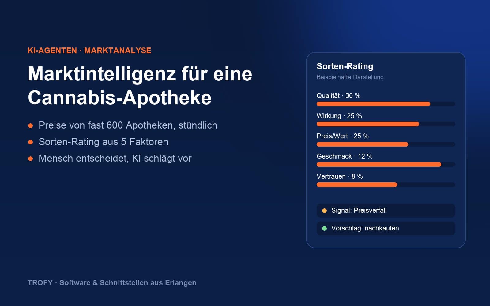 KI-Marktanalyse für eine Cannabis-Apotheke – beispielhafte Darstellung